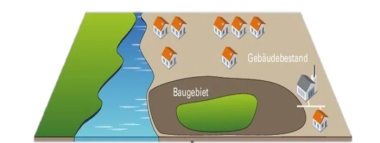 Landschaft von Baugebiet und Gebäudestand getrennt mit Wasser