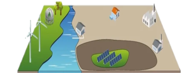 kleine Landschaft wird mit einem Fluss vom Industrie-/Wohngebiet getrennt