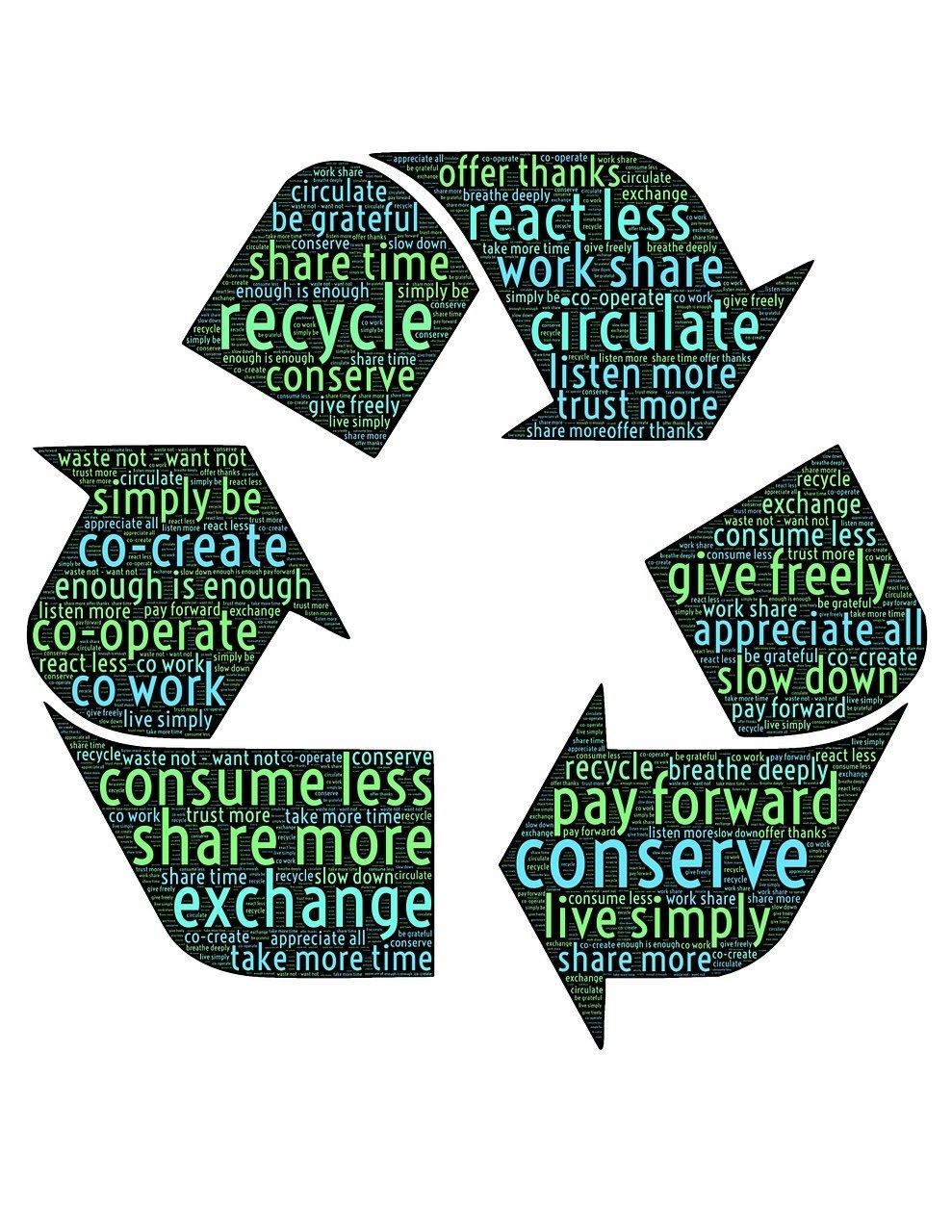 Das allgemeine Recycling-Logo mit zahlreichen Schlagworten