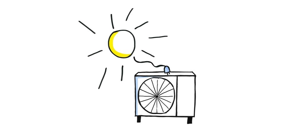 Eine Skizze einer Sonne und einer Wärmepumpe.