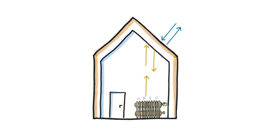 Eine einfache karikatur eines Hauses und einer Heizung, die wäre produziert.