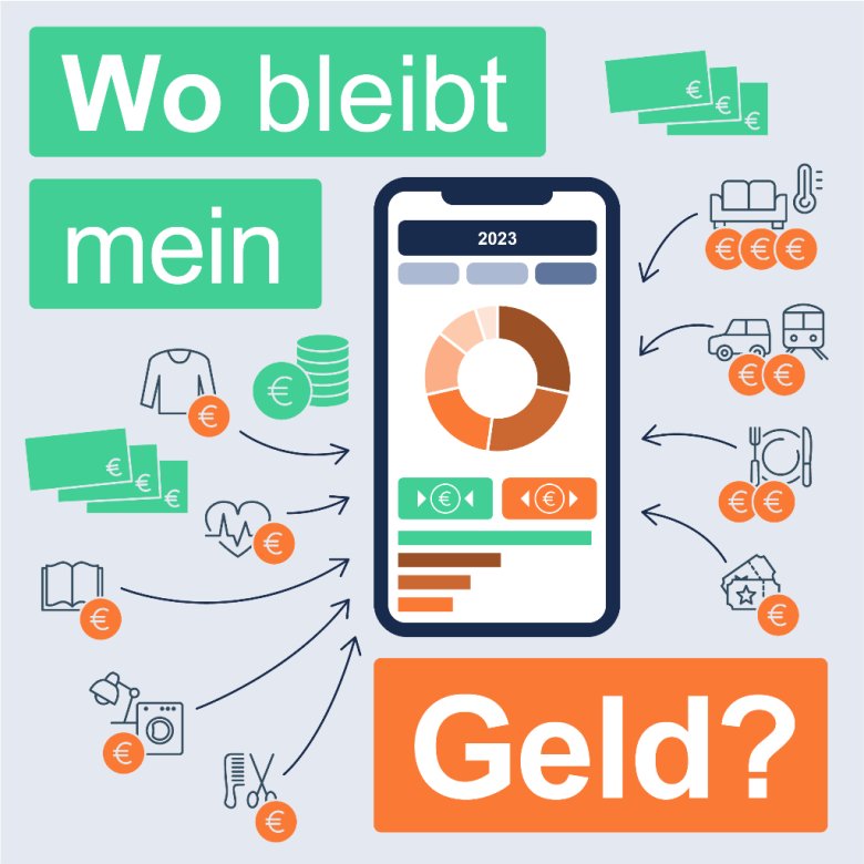 Plakat "Wo bleibt mein Geld?"