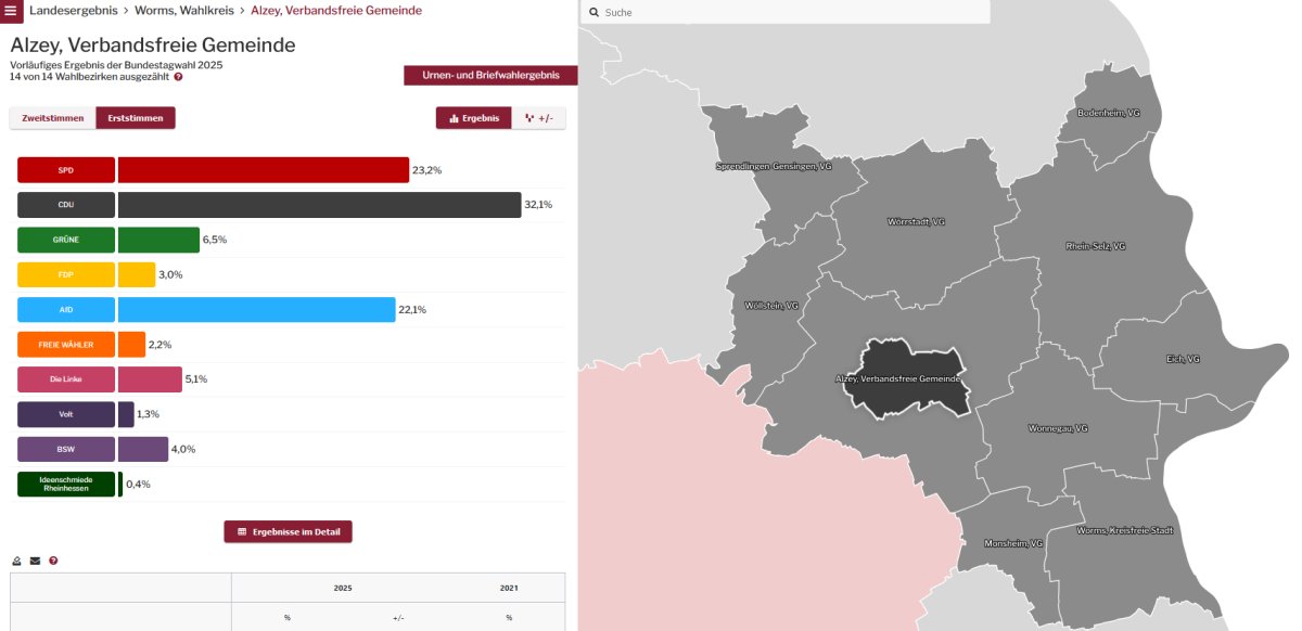 Worms Wahlkreis Erststimme bunt dargestellt mit Alzey im Vorderpunkt