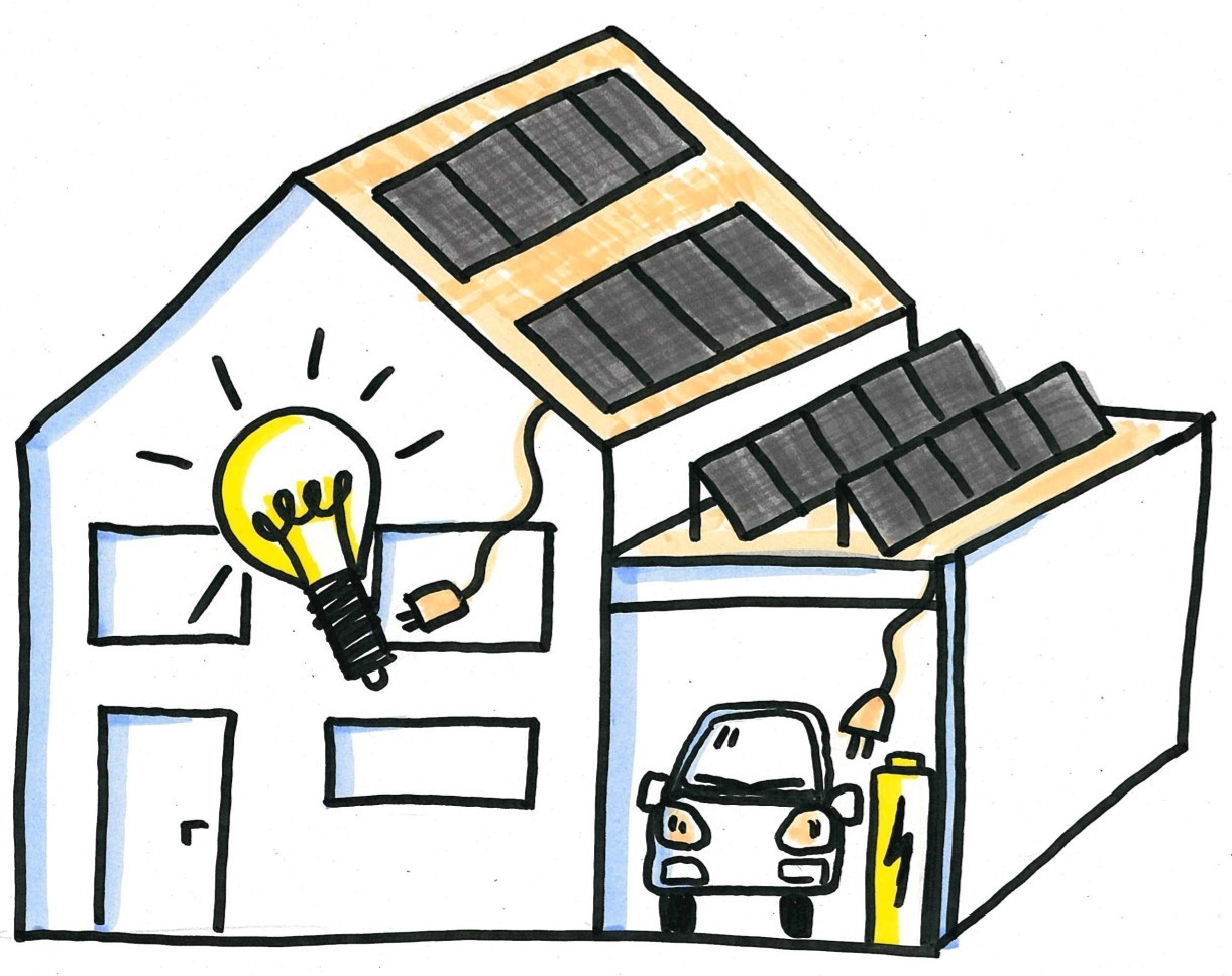 Eine einfache karikatur von einem Gebäuden mit mehreren Dach-Solaranlagen die mit einer Glühbirne und einem Auto und dessen Baterie verbunden sind.