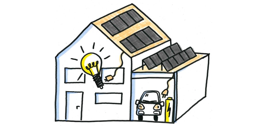 Eine einfache karikatur von einem Gebäuden mit mehreren Dach-Solaranlagen die mit einer Glühbirne und einem Auto und dessen Baterie verbunden sind.