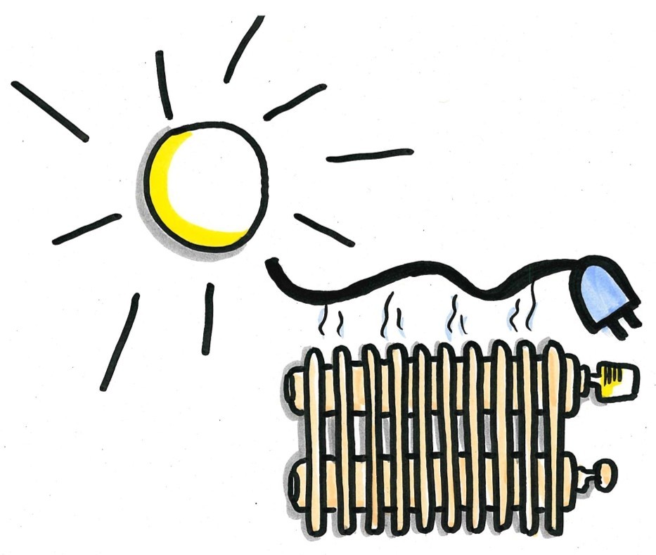 Eine einfache karikatur von der Sonne und einer Heizung.