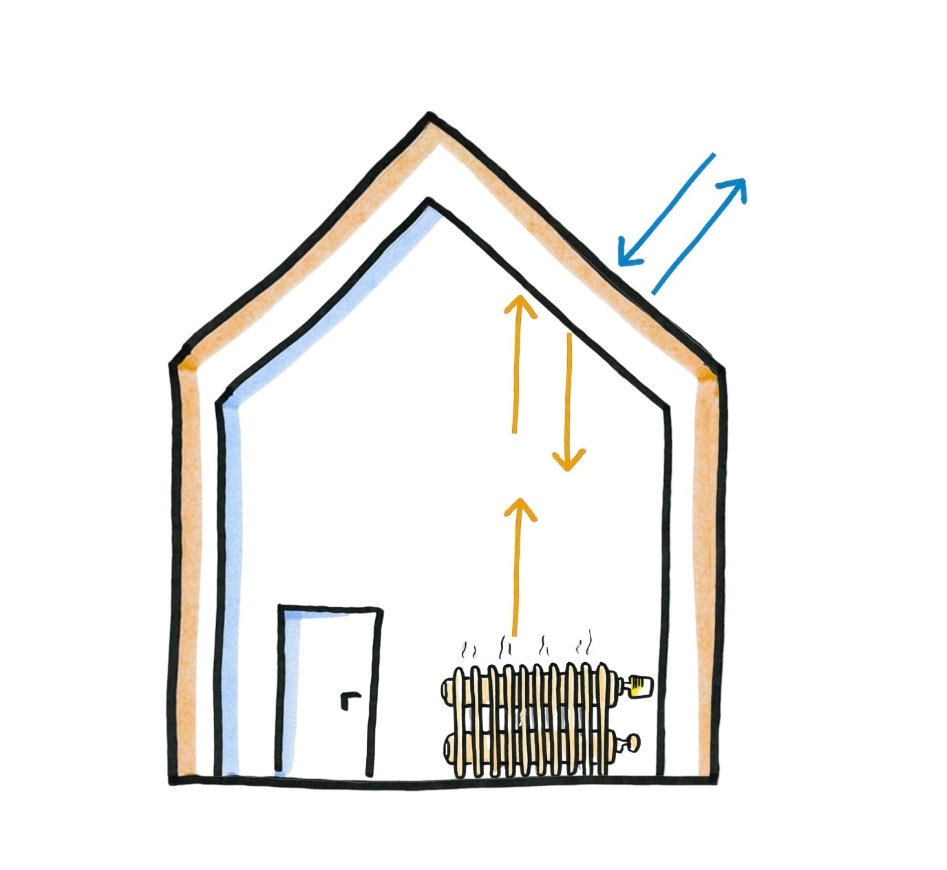 Eine einfache karikatur eines Hauses und einer Heizung, die wäre produziert.