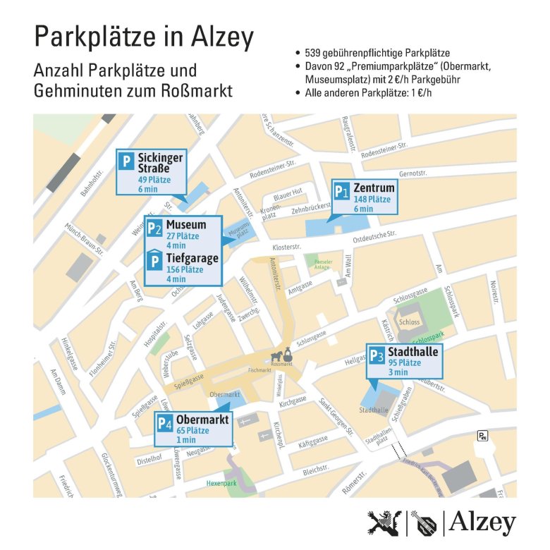 Man sieht einen Parkplatzplan von Alzey mit der Anzahl an Parkplätzen und der jeweiligen Gehminuten zum Rossmarkt.